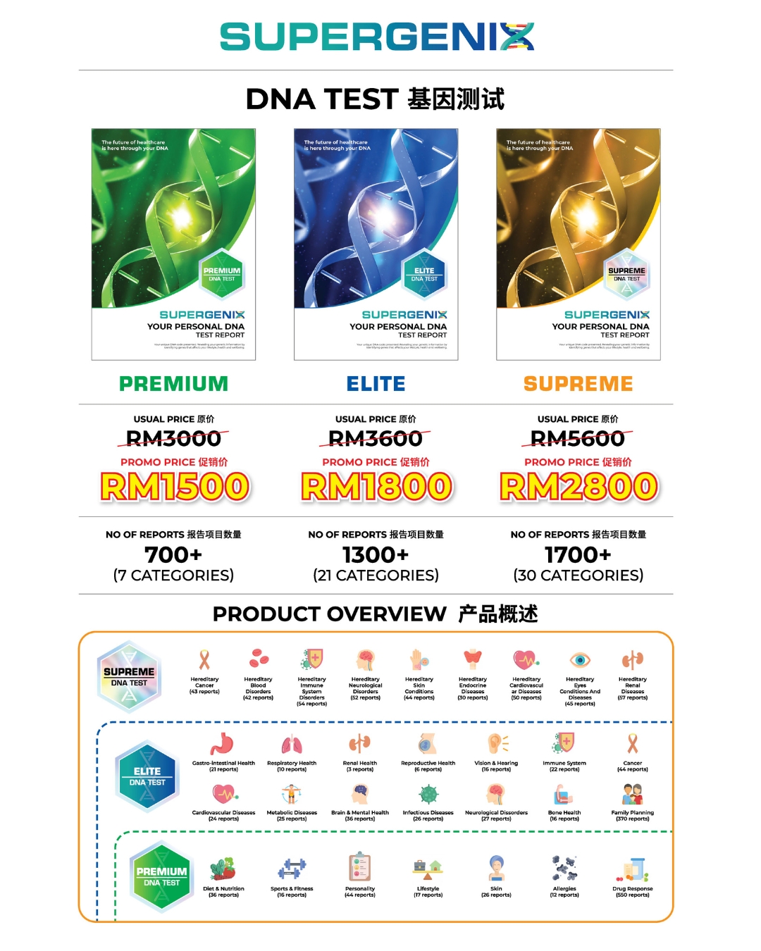 supergenix_dna_test___2_.jpg