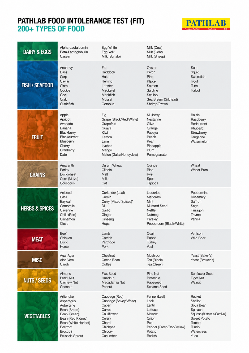 PathLab_Food_Intolerance_Test_details_list__Np_.png